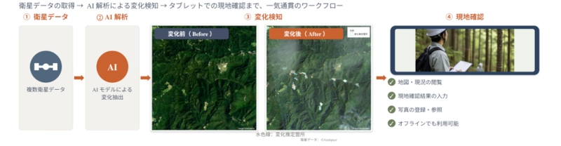 研究開発イメージ図