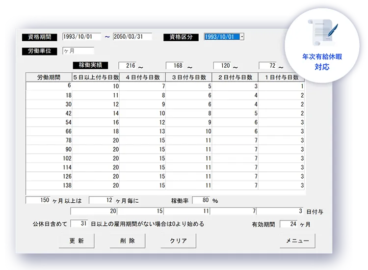 法的要件を満たした有給管理