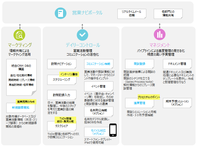 機能のポイント