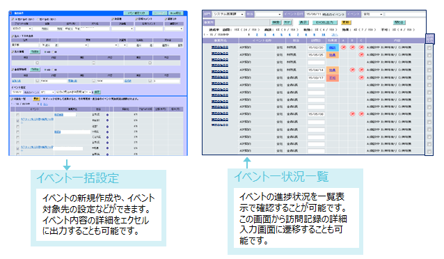 新規顧客開拓のしくみ