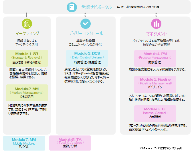 システム概要