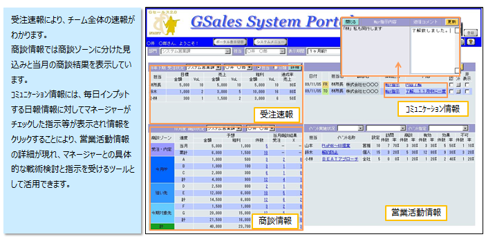 営業ナビポータル画面