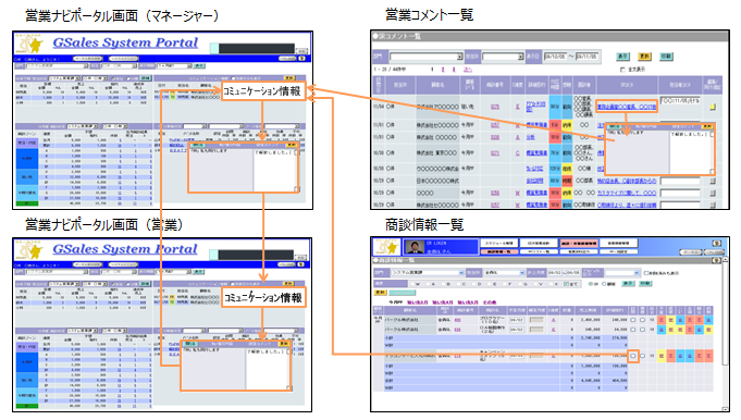コミュニケーション機能-1