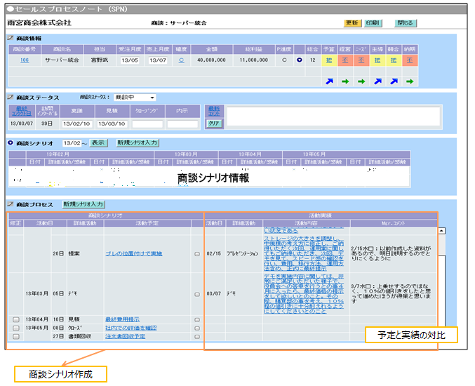 商談情報管理機能-2 ｾｰﾙｽﾌﾟﾛｾｽﾉｰﾄ（SPN）の活用