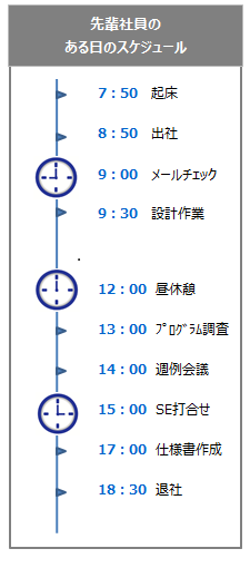 スケジュール