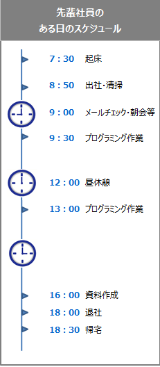 スケジュール