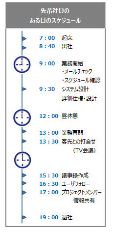スケジュール