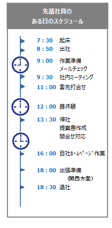 スケジュール