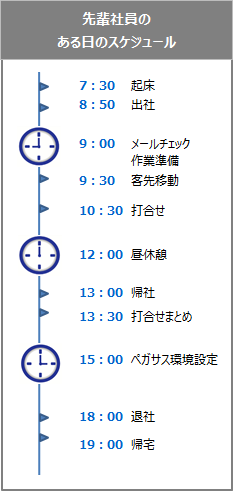 スケジュール