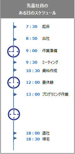 スケジュール