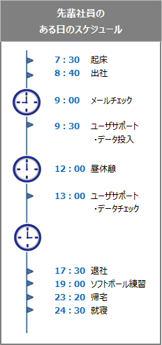 スケジュール