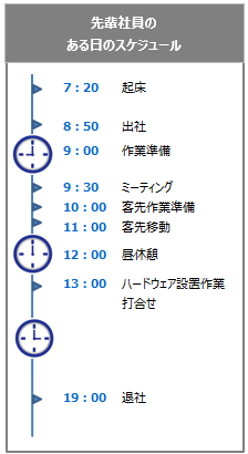 スケジュール