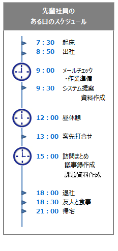 スケジュール
